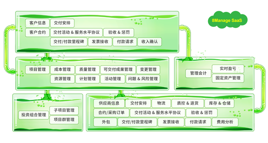 8Manage：為什么說項(xiàng)目的成功離不開項(xiàng)目管理系統(tǒng)？