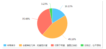 方太智能蒸箱“空降”《拜托了冰箱》，打造美味料理誘惑Papi醬