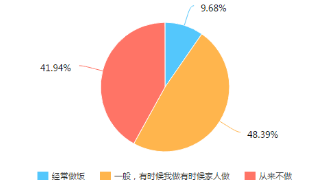 方太智能蒸箱“空降”《拜托了冰箱》，打造美味料理誘惑Papi醬