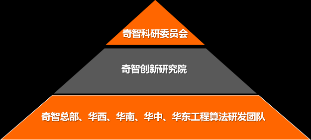 創(chuàng)新奇智成立科研委員會(huì) 5位頂級(jí)AI科學(xué)家和專(zhuān)家加入