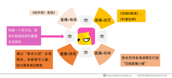 戴上紅鼻子回歸童心，花椒用直播賦能公益慈善