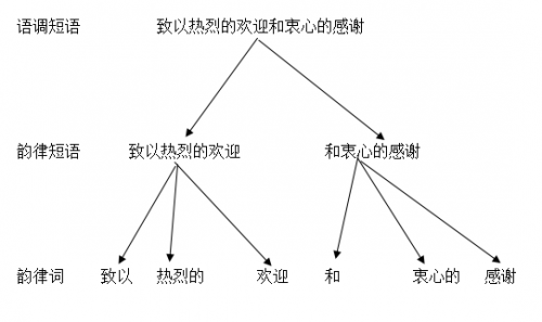 數(shù)據(jù)堂：如何滿足個性化TTS數(shù)據(jù)制作需求？