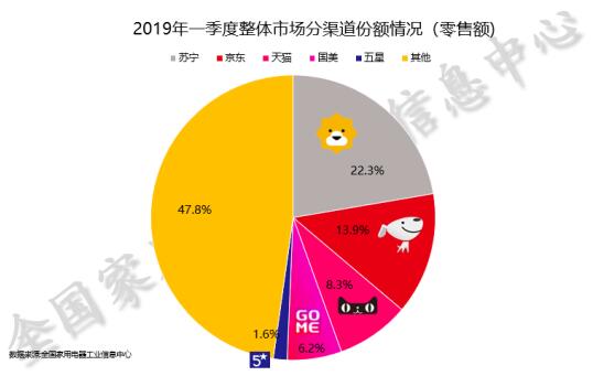 蘇寧618攜手LG推冰洗尖貨新品 再造智慧零售深度賦能