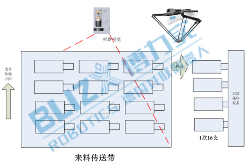 博力實(shí)機(jī)器人，六十年鑄就品質(zhì)，專注并聯(lián)二十五年