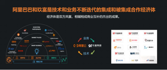 玖富萬卡攜手阿里云打造數(shù)字普惠生態(tài),為用戶保駕護航