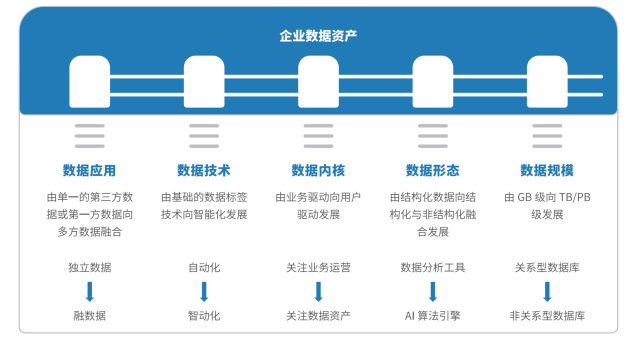 悠易互通聯(lián)合知萌咨詢(xún)發(fā)布《融數(shù)據(jù)營(yíng)銷(xiāo)應(yīng)用趨勢(shì)報(bào)告》