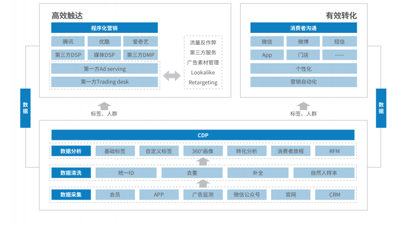 悠易互通聯(lián)合知萌咨詢(xún)發(fā)布《融數(shù)據(jù)營(yíng)銷(xiāo)應(yīng)用趨勢(shì)報(bào)告》