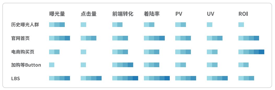 悠易互通聯(lián)合知萌咨詢(xún)發(fā)布《融數(shù)據(jù)營(yíng)銷(xiāo)應(yīng)用趨勢(shì)報(bào)告》