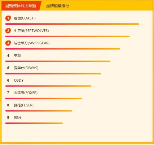 蘇寧618年中大促悟空榜：李寧強勢奪下雙第一