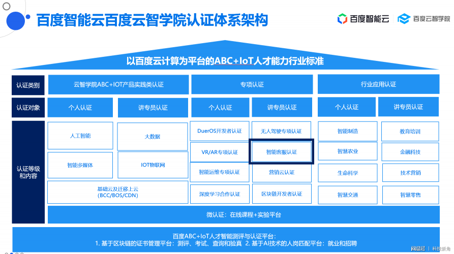 百度聯(lián)合環(huán)信成立中國智能客服專業(yè)人才認證標(biāo)準(zhǔn)聯(lián)盟