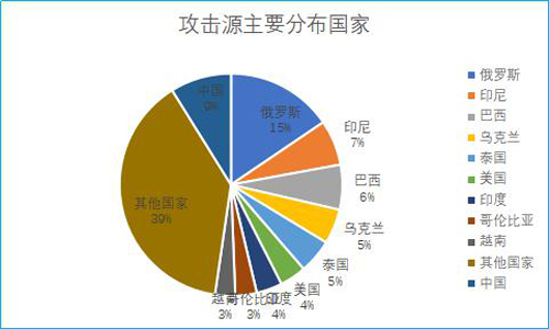 決戰(zhàn)9小時(shí)，產(chǎn)品上線的危機(jī)時(shí)刻