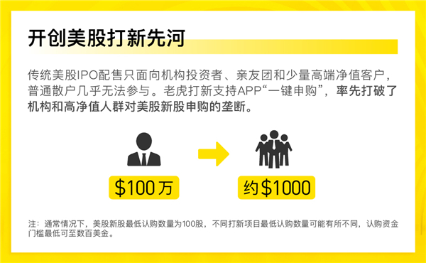 28只美股打新、96%全網(wǎng)獨家 ，老虎證券IPO承分銷業(yè)務(wù)交出亮眼成績單