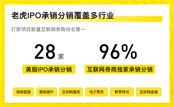 28只美股打新、96%全網(wǎng)獨家 ，老虎證券IPO承分銷業(yè)務(wù)交出亮眼成績單