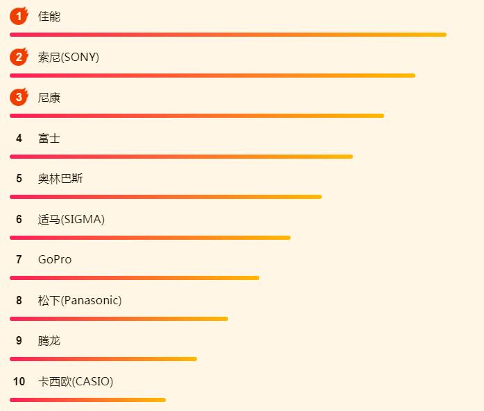 iPadOS吸引了大批果粉？蘇寧618 iPad銷量攀上新高峰