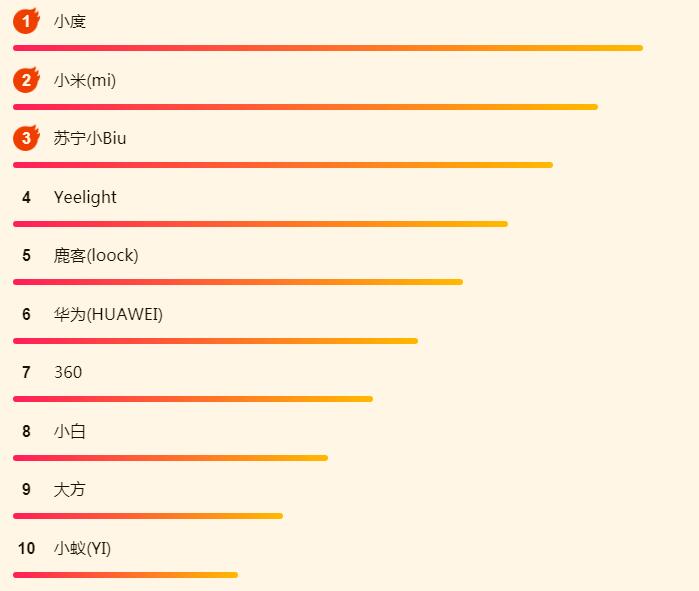 iPadOS吸引了大批果粉？蘇寧618 iPad銷量攀上新高峰