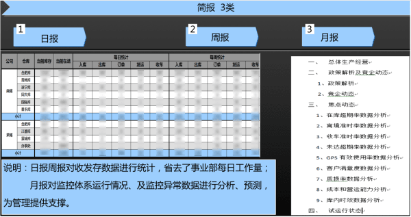 江汽物流：數(shù)據(jù)監(jiān)控平臺建設(shè)經(jīng)驗