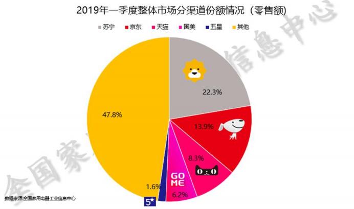 蘇寧608拼購日小家電清單：大牌云集，1分抽按摩椅