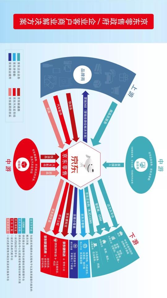 開放賦能：解讀京東618背后的產(chǎn)業(yè)互聯(lián)網(wǎng)棋局