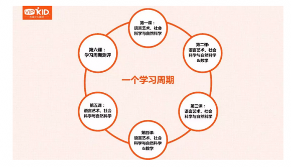 深度分析，vipkid和噠噠英語哪家好？