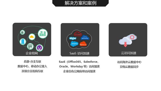 CloudWAN?2.0?上海推介會：AppEx?攜手?AWS?演繹?SD-WAN?云網融合