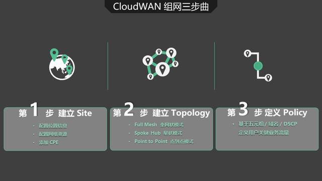 CloudWAN?2.0?上海推介會：AppEx?攜手?AWS?演繹?SD-WAN?云網融合