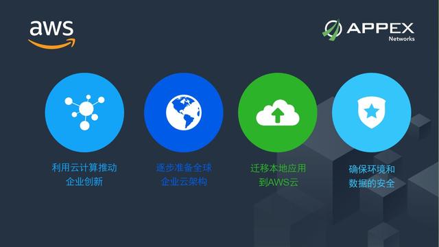 CloudWAN?2.0?上海推介會：AppEx?攜手?AWS?演繹?SD-WAN?云網融合