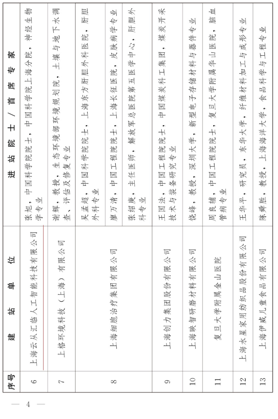 云從科技獲批建立院士工作站 研發(fā)中心即將落戶上海