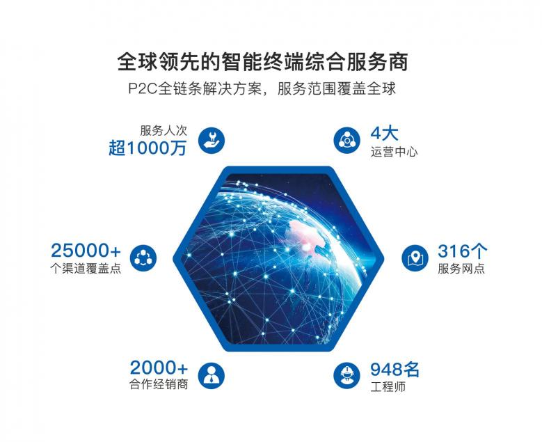 相約2019 CES Asia，圖騰信息智見(jiàn)售后服務(wù)新未來(lái)