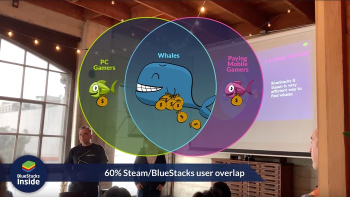 手游直接上架Steam BlueStacks藍疊：這只是手游享受全球PC游戲平臺流量第一步