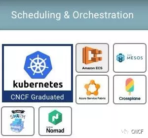 Kubernetes 的網(wǎng)絡(luò)、存儲(chǔ)和運(yùn)行時(shí)該如何處理？