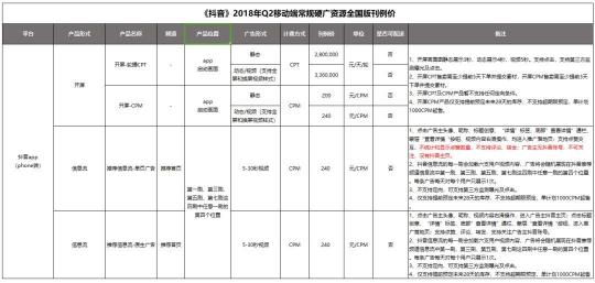 抖音虛假廣告滿天飛 詐騙頻發(fā)成行業(yè)毒瘤？