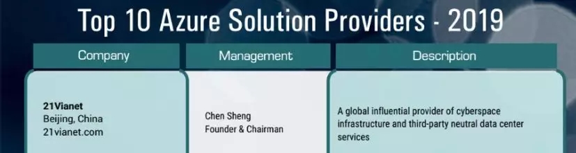 世紀(jì)互聯(lián)獲選APAC CIO Outlook“Top 10 Azure Solution Providers”