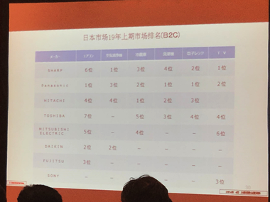 千元除甲醛空氣凈化器評測：新頤小白1.0