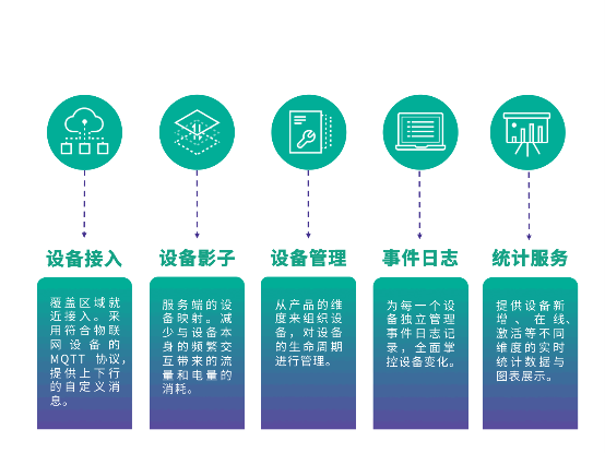 極光大數(shù)據(jù)積極布局物聯(lián)網(wǎng)，推出全新IoT SDK