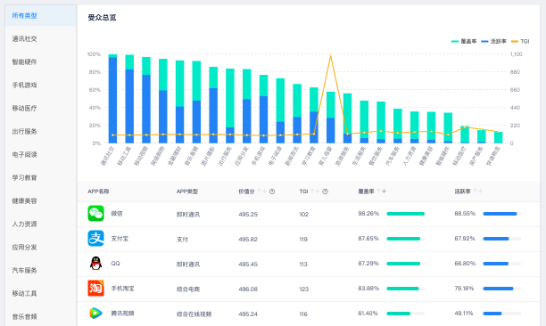 營(yíng)銷云這3大核心能力，幫助廣告主品效合一