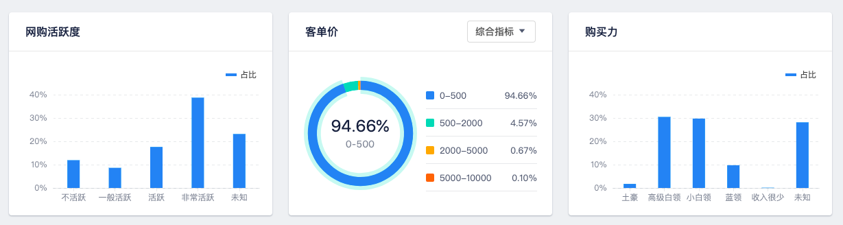 營(yíng)銷云這3大核心能力，幫助廣告主品效合一