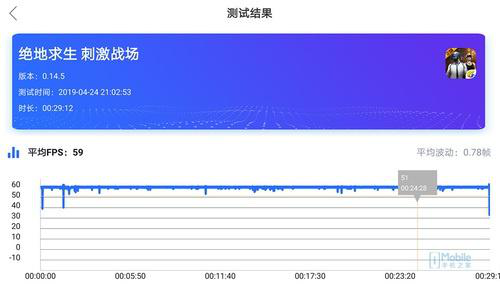 從游戲體驗看，同樣是驍龍855的聯(lián)想Z6Pro和小米9選誰？