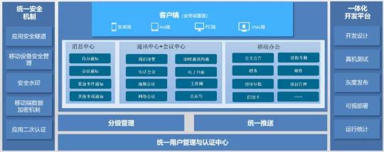 以通訊+AI中臺(tái)為核心，助推普惠金融的智能化之路