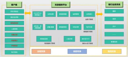 以通訊+AI中臺(tái)為核心，助推普惠金融的智能化之路