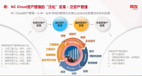 用友NC Cloud資產(chǎn)管理，由全生命周期管理向數(shù)字化變革