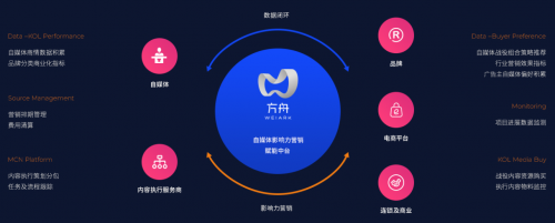 對話微瑞思創(chuàng)COO劉冰：中臺是規(guī)?；瘍?nèi)容營銷必然選擇