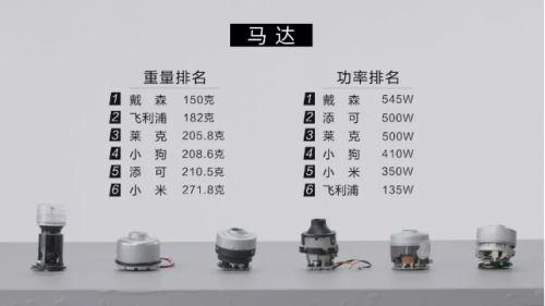 家用吸塵器哪種好用？戴森這么貴，會不會是噱頭？