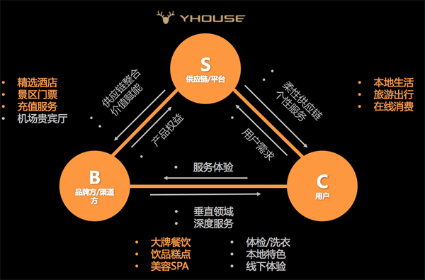 論付費會員制的發(fā)展趨勢和邏輯法則——以YHOUSE悅會為例