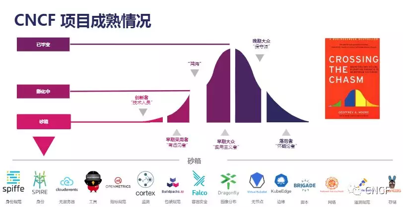 Kubernetes和云原生技術實際生產環(huán)境情況匯總