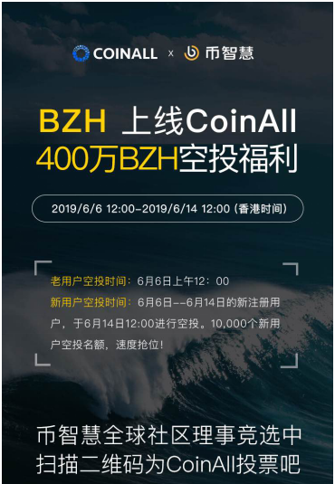 幣智慧上線CoinAll，新老用戶400萬(wàn)BZH空投福利倒計(jì)時(shí)！