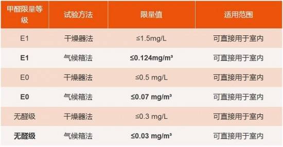 大王椰板材攜手筑綠聯(lián)盟，共建綠色家裝新未來！