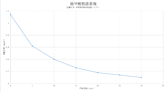 新頤小白1.0，618最值得買的除甲醛凈化器