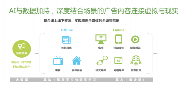 打破互聯(lián)網(wǎng)邊界意識(shí) 百度等一站式營(yíng)銷(xiāo)平臺(tái)或成為廣告主首選