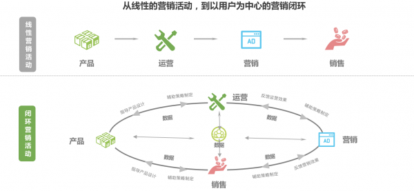 打破互聯(lián)網(wǎng)邊界意識(shí) 百度等一站式營(yíng)銷(xiāo)平臺(tái)或成為廣告主首選