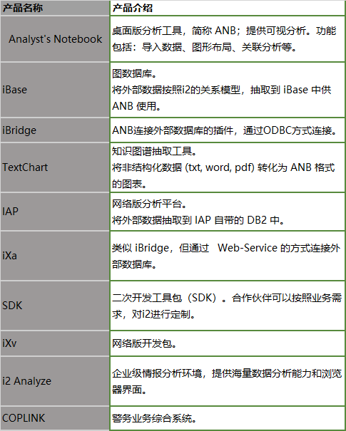 執(zhí)法情報(bào)暗戰(zhàn) 